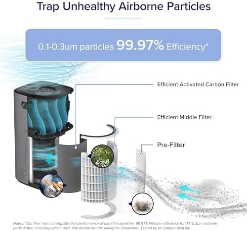 Levoit Core® 600S-P Original Replacement Filter - Image 3