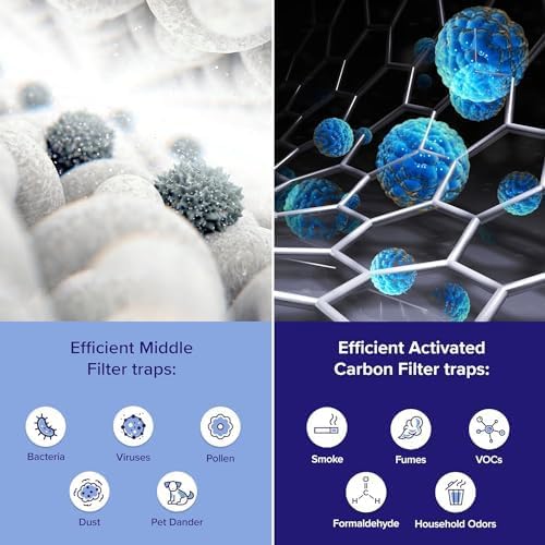 Levoit Core® 600S-P Original Replacement Filter - Image 4